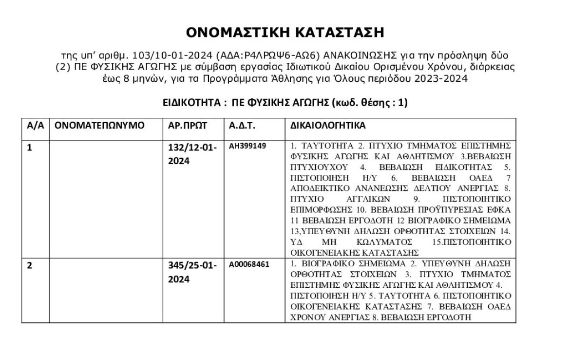 6ΣΒΕΩΨ6-Α27-Ονομαστική-κατάσταση-υποψηφίων