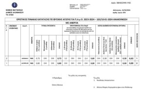 99ΗΕΩΨ6-Υ50-Οριστικός-πίνακας-κατάταξης-1