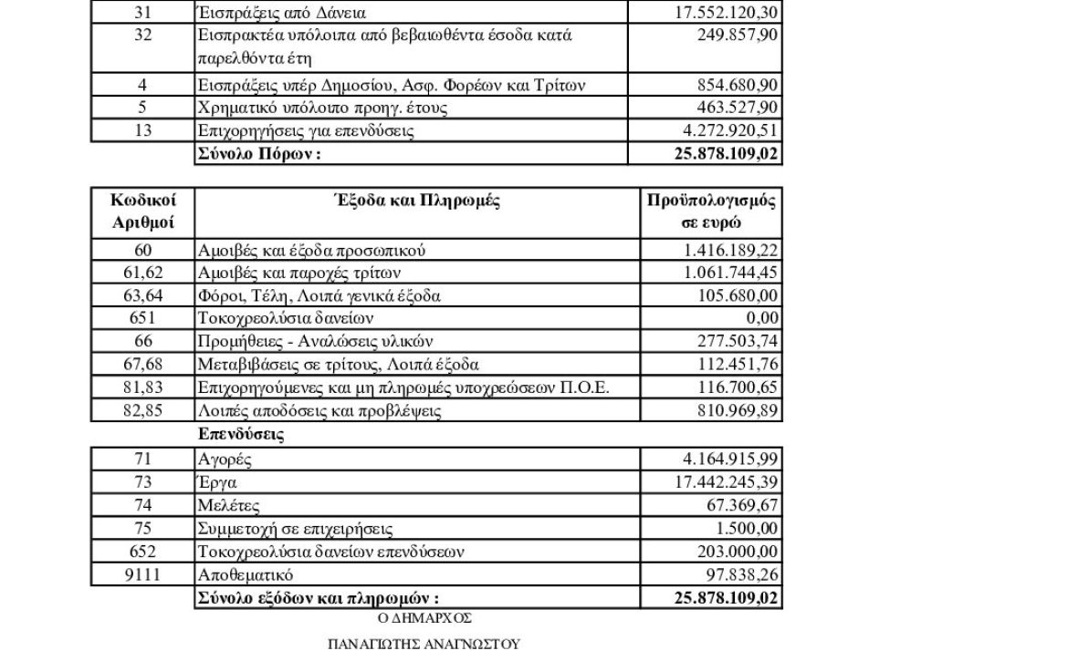 ΣΥΝΟΠΤΚΗ-2024