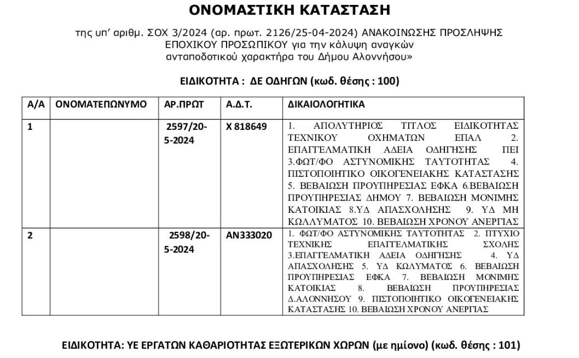 Ρ7ΔΝΩΨ6-Π99-Ονομαστική-κατάσταση-ΣΟΧ3-2024