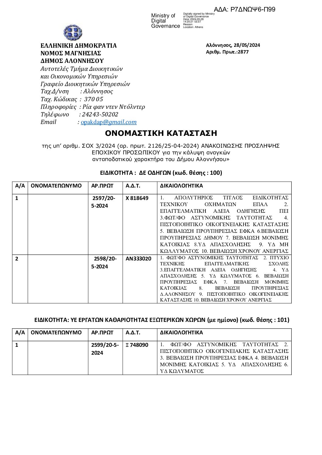 Ρ7ΔΝΩΨ6-Π99-Ονομαστική-κατάσταση-ΣΟΧ3-2024