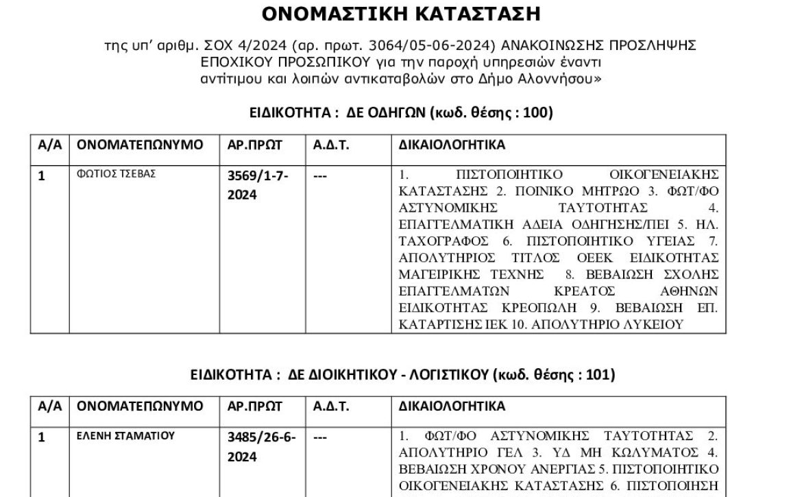 Ονομαστική-Κατάσταση-ΣΟΧ4-2024-6Κ48ΩΨ6-ΡΤ5