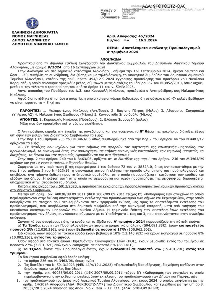 Αποτελέσματα εκτέλεσης Προϋπολογισμού Α’ τριμήνου 2024