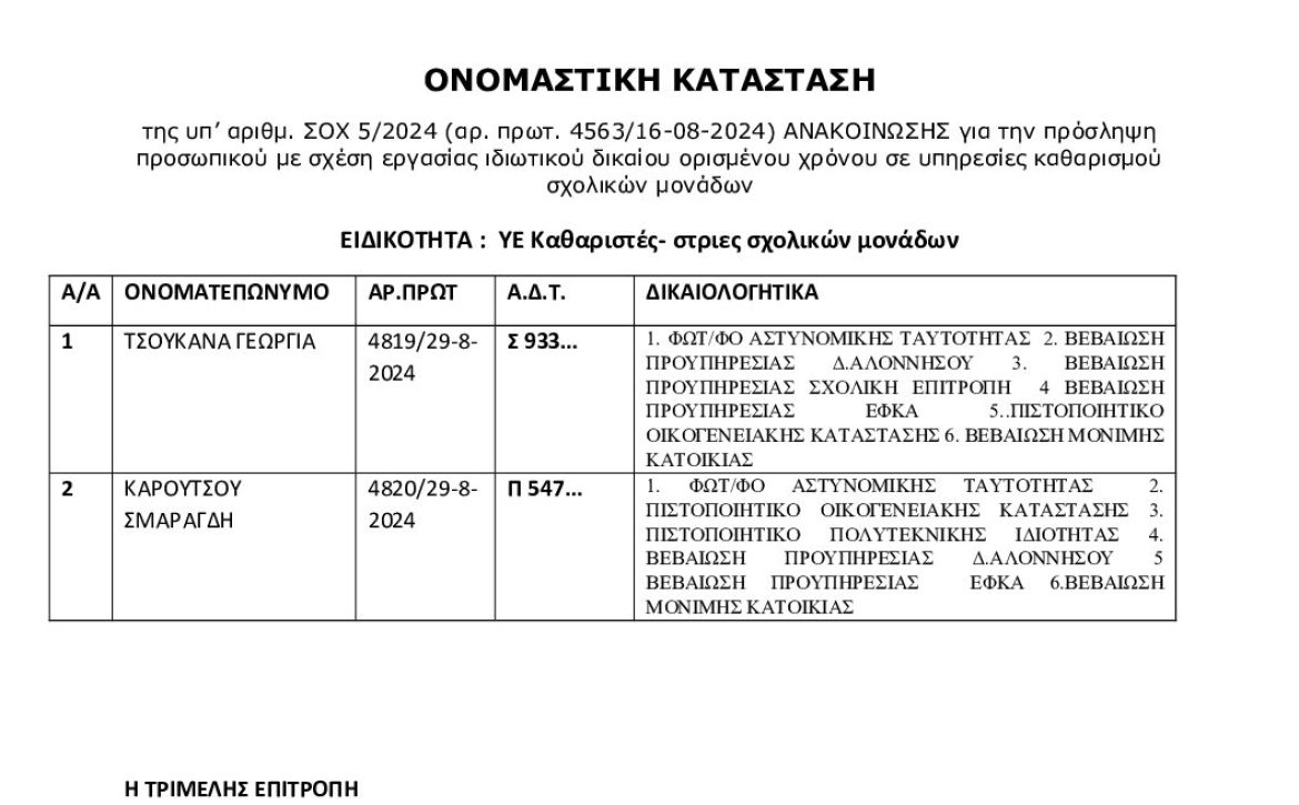 Ονομαστική Κατάσταση 6932ΩΨ6-Χ84