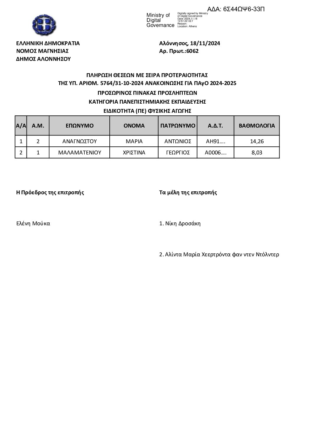 6Σ44ΩΨ6-33Π προσωρινός πίνακας προσληπτέων