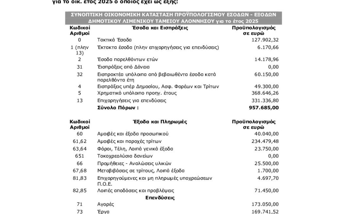 ΣΥΝΟΠΤΙΚΗ ΟΙΚΟΝΟΜΙΚΗ ΚΑΤΑΣΤΑΣΗ ΠΡΟΫΠ 2025 – ΔΙΑΥΓΕΙΑ