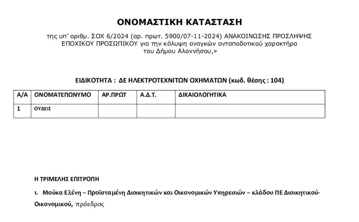 ΨΩ62ΩΨ6-ΠΙΚ ΟΝΟΜΑΣΤΙΚΗ ΚΑΤΑΣΤΑΣΗ ΣΟΧ6-2024