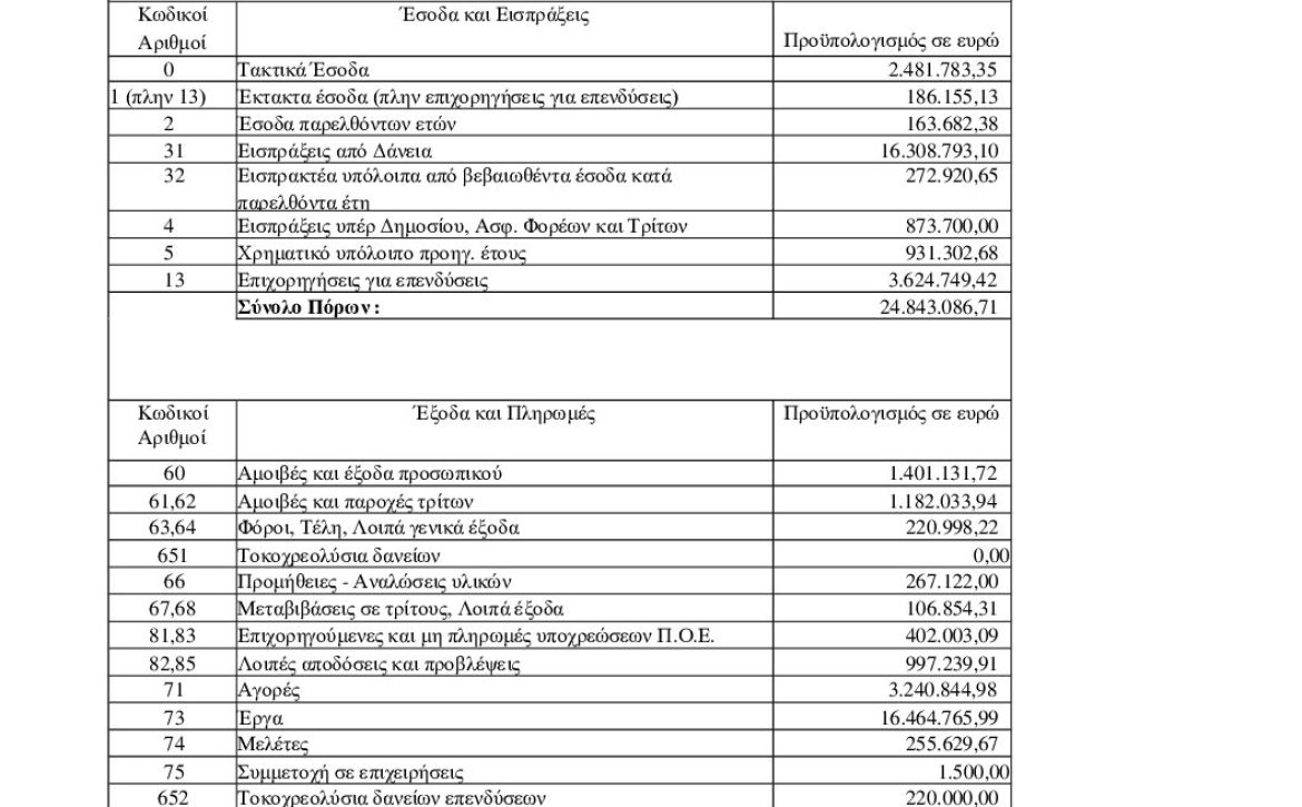 ΣΥΝΟΠΤΙΚΗ 2025_ΡΞΔΓΩΨ6-2Ν3