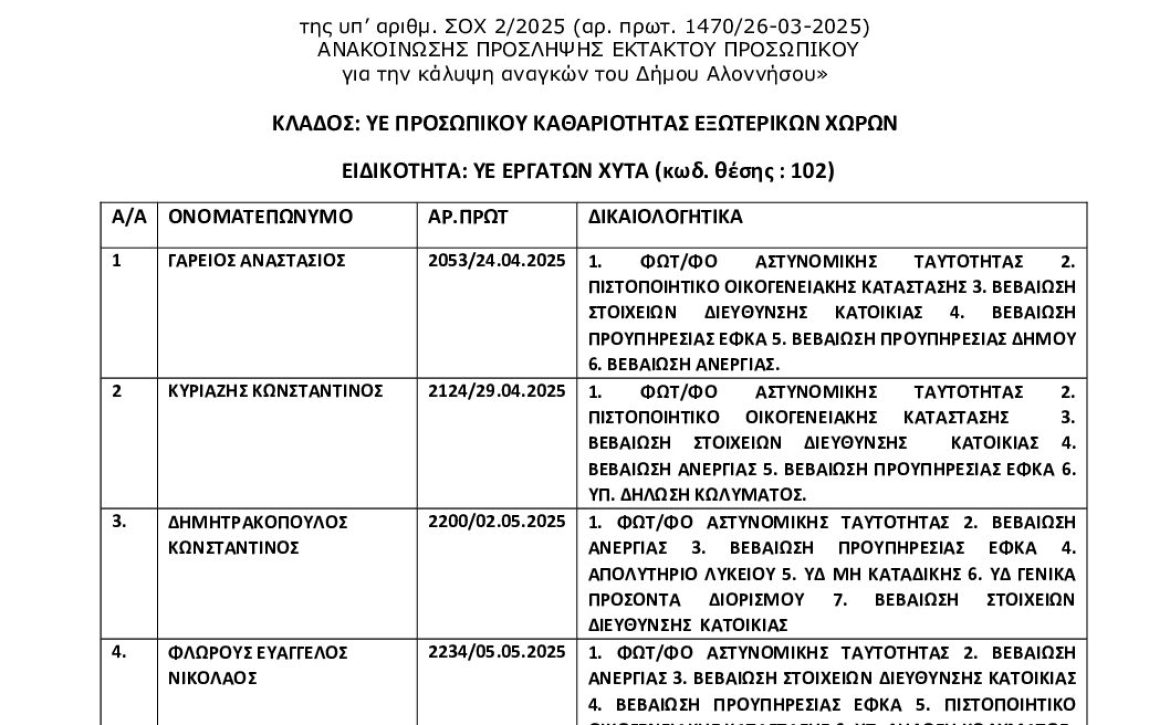 9Φ51ΩΨ6-ΤΜ8 Ονομαστική κατάσταση
