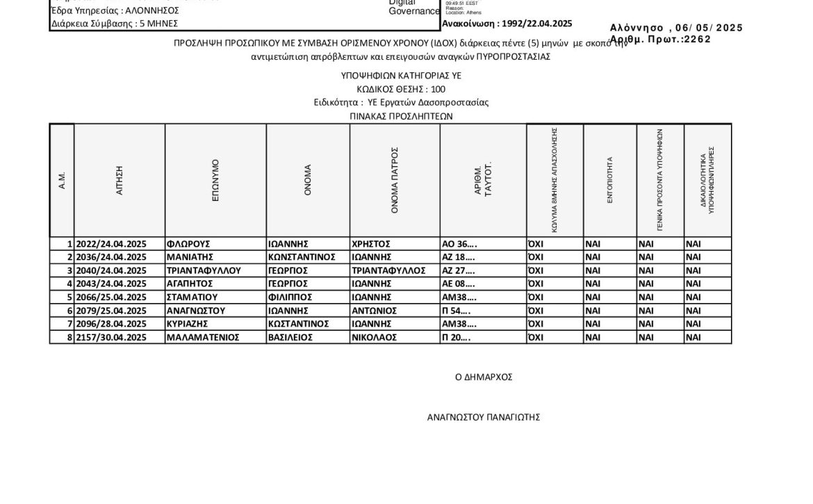 Ψ3Γ8ΩΨ6-5ΘΚ Πίνακας προσληπτέων Δασοπροστασίας 2025