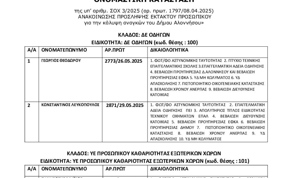 Ονομαστική Κατάσταση ΣΟΧ3-2025 9ΓΤ7ΩΨ6-Φ79