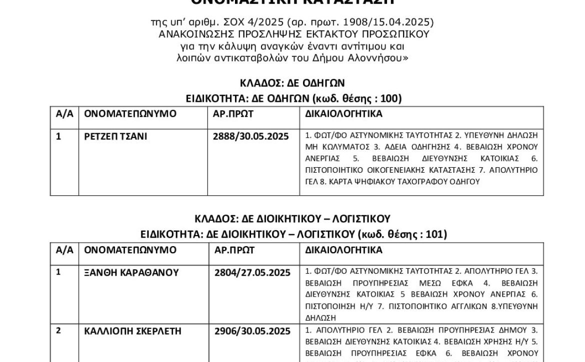 Ονομαστική Κατάσταση ΣΟΧ4-2025 ΡΠΗΣΩΨ6-89Ο