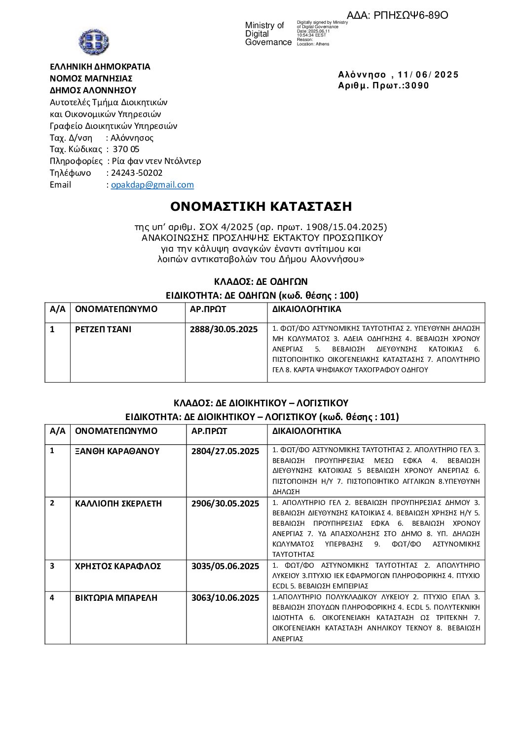 Ονομαστική Κατάσταση ΣΟΧ4-2025 ΡΠΗΣΩΨ6-89Ο