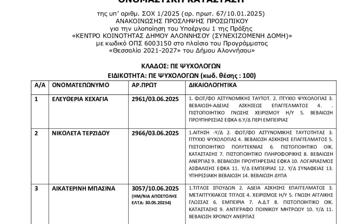 Ονομαστική Κατάστσση ΣΟΧ1-2025 61ΛΓΩΨ6-5ΞΖ