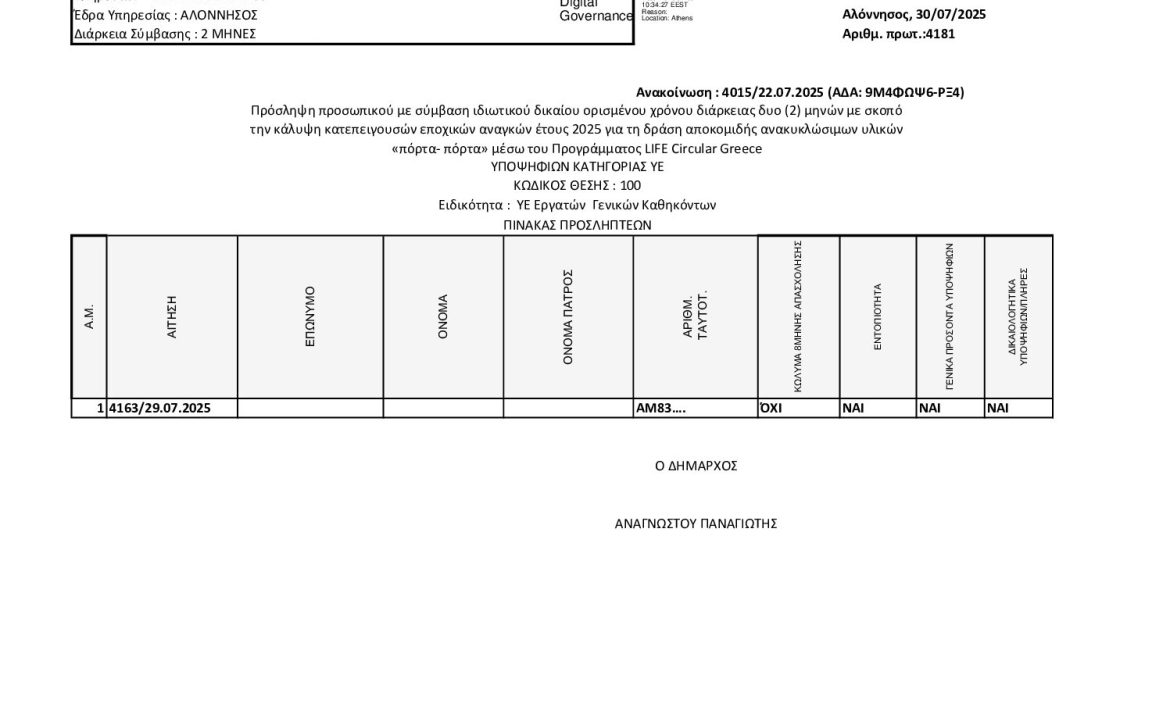 91Η5ΩΨ6-Μ9Δ Πίνακας προσληπτέων 4015 22.07.2025 ανακοίνωσης
