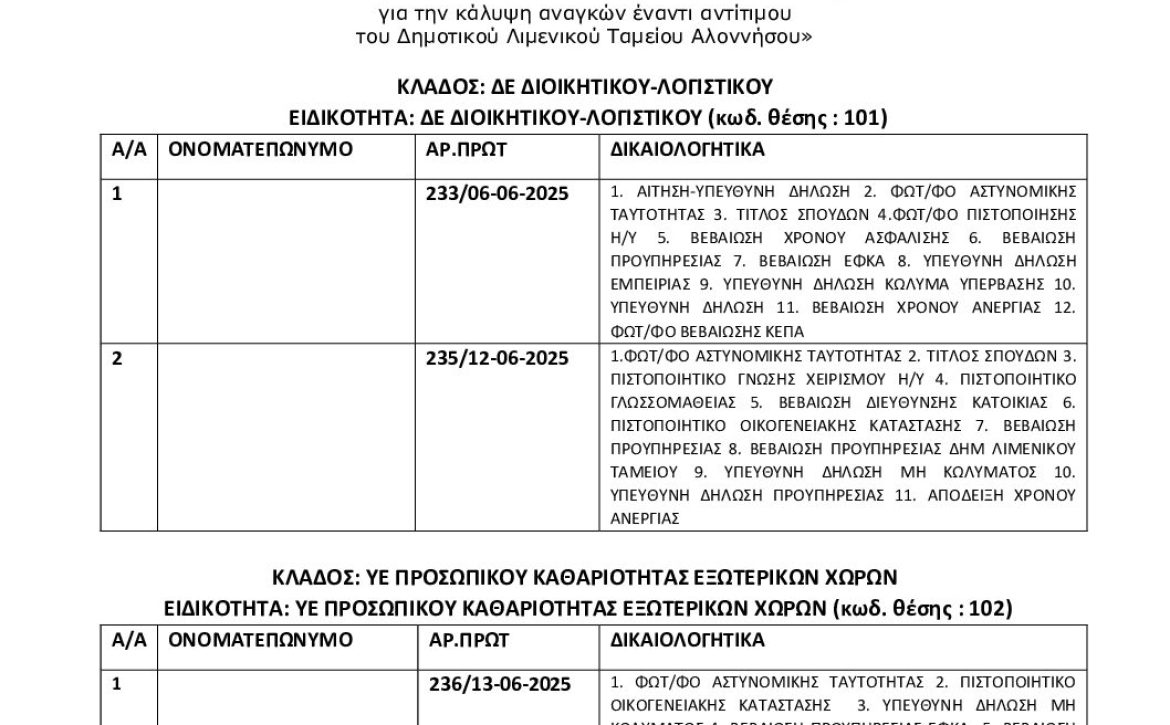 Ονομαστική Κατάσταση ΣΟΧ1-2025 6ΘΤΩΟΞΤΖ-Μ5Σ