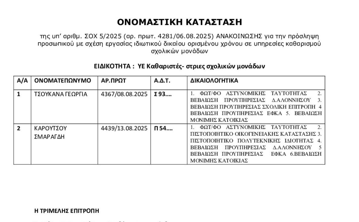 Ονομαστική Κατάσταση ΣΟΧ5-2025 ΨΖΜΕΩΨ6-0ΣΖ
