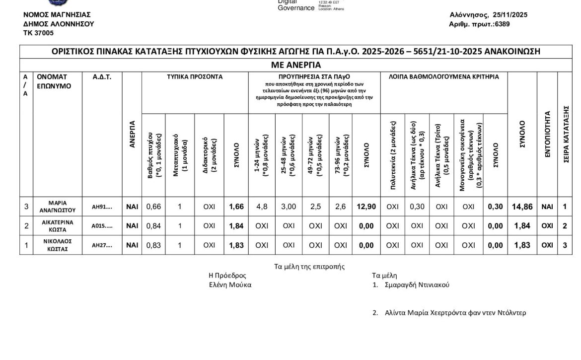 68ΧΝΩΨ6-ΩΗΒ Οριστικός πίνακας κατάταξης ΠΦΑ 2025-2026
