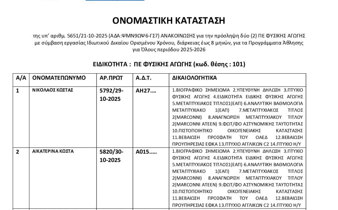 Ονομαστική Κατάσταση Ανακοίνωση ΠΑγΟ 2025-2026 ΨΟΙΨΩΨ6-Ω9Ο