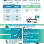 Καλοκαίρι 2026 στην Αλόννησο με τη Δημοτική Συγκοινωνία