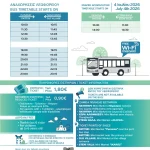 Με καθημερινά δρομολόγια προς Παλιό Χωριό και Στενή Βάλα, μετακινηθείτε εύκολα, οικονομικά και άνετα σε όλο το νησί