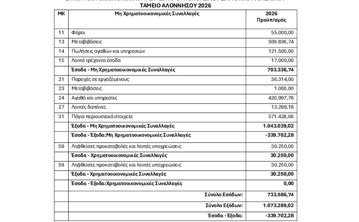 ΣΥΝΟΠΤΙΚΗ-ΚΑΤΑΣΤΑΣΗ-ΠΡΟΫΠΟΛΟΓΙΣΜΟΥ-2026_9ΣΖΙΟΞΤΖ-Υ3Τ-1
