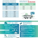Νέο πρόγραμμα δρομολογίων Δημοτικής Συγκοινωνίας Αλοννήσου