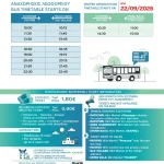 Ανανέωση ενημέρωσης στο πρόγραμμα δρομολογίων Δημοτικής Συγκοινωνίας Αλοννήσου (22/9/2026)