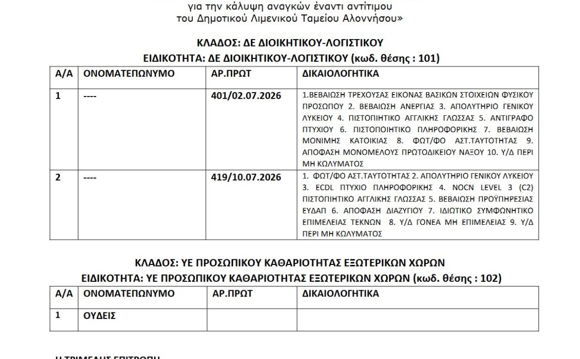 Ονομαστική Κατάσταση ΣΟΧ1-2026 ΔΛΤ_9ΖΟΟΟΞΤΖ-ΕΛΖ Preview