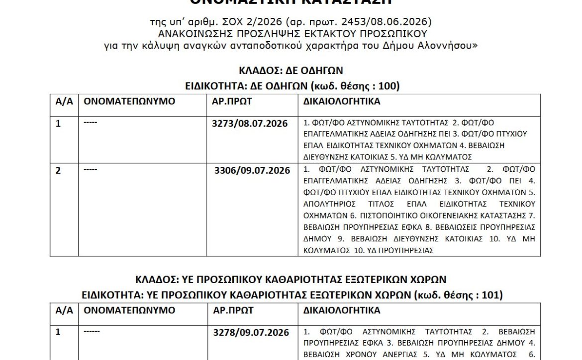 Ονομαστική Κατάσταση ΣΟΧ 2_2026_ΨΙΚΟΩΨ6-ΕΟΑ Preview