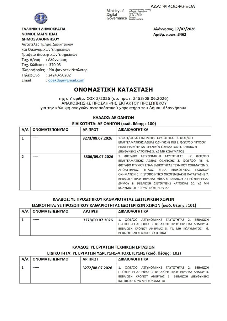 ΑΠΟΤΕΛΕΣΜΑΤΑ ΣΟΧ 2/2026 Δήμου Αλοννήσου