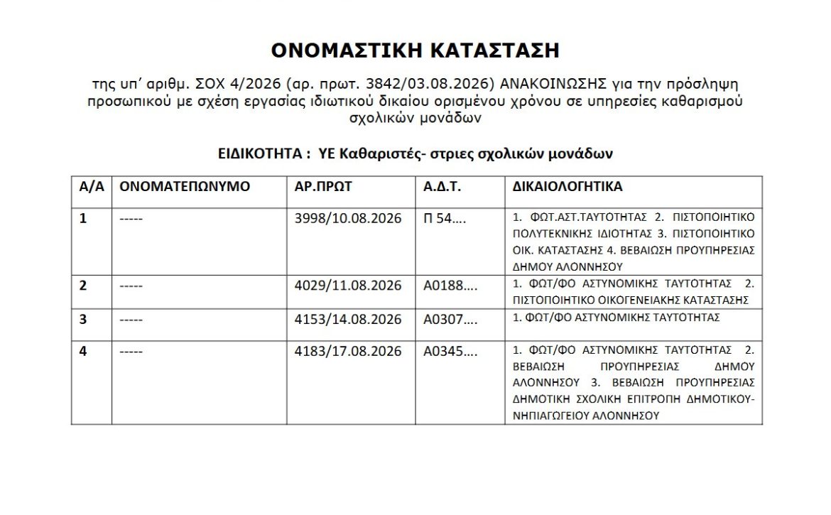 Ονομαστική Κατάσταση ΣΟΧ 4-2026_Ψ6ΝΕΩΨ6-ΑΝ1 Preview